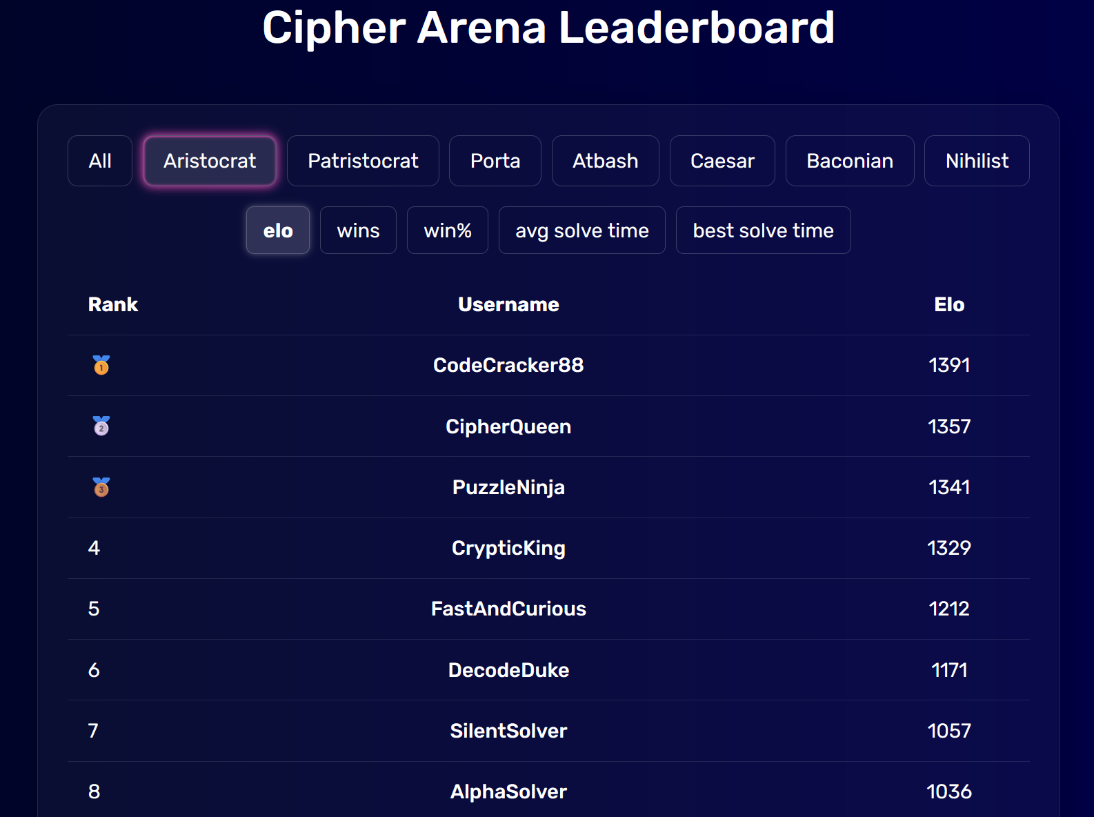 Leaderboard