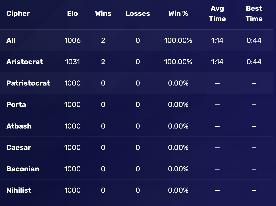 Stats