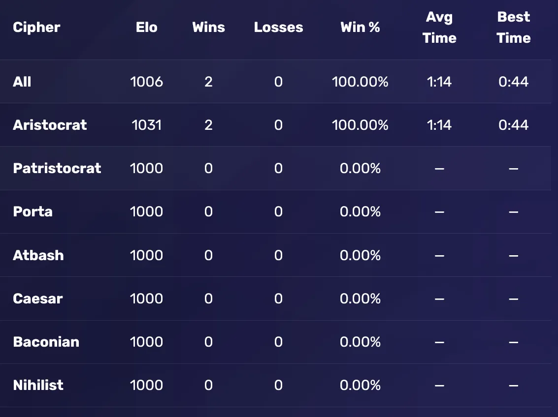Stats